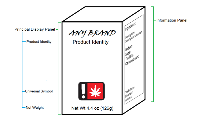 Principal Display Panel