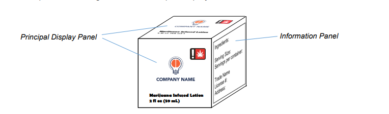 Example of a Package with two Principal Display Panels