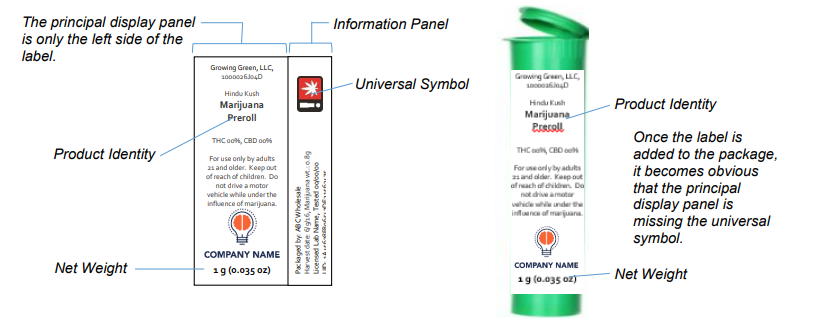 Incorrectly Labeled Principal Display Panel