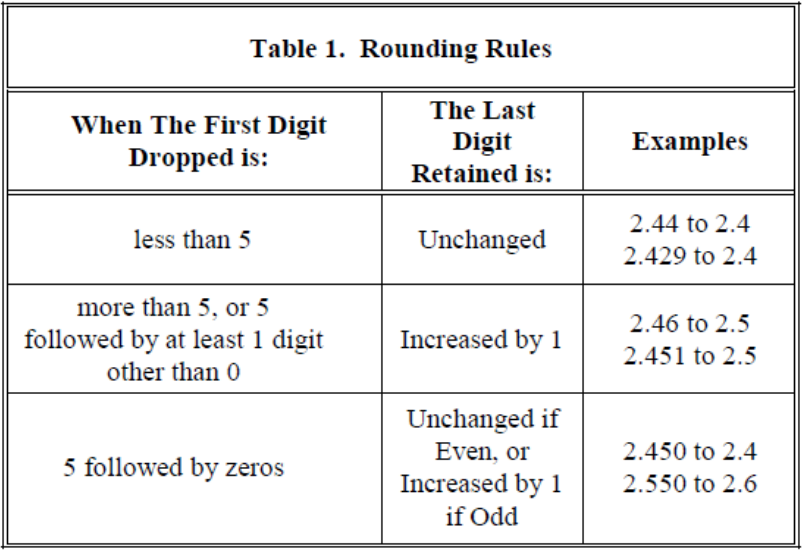 rounding