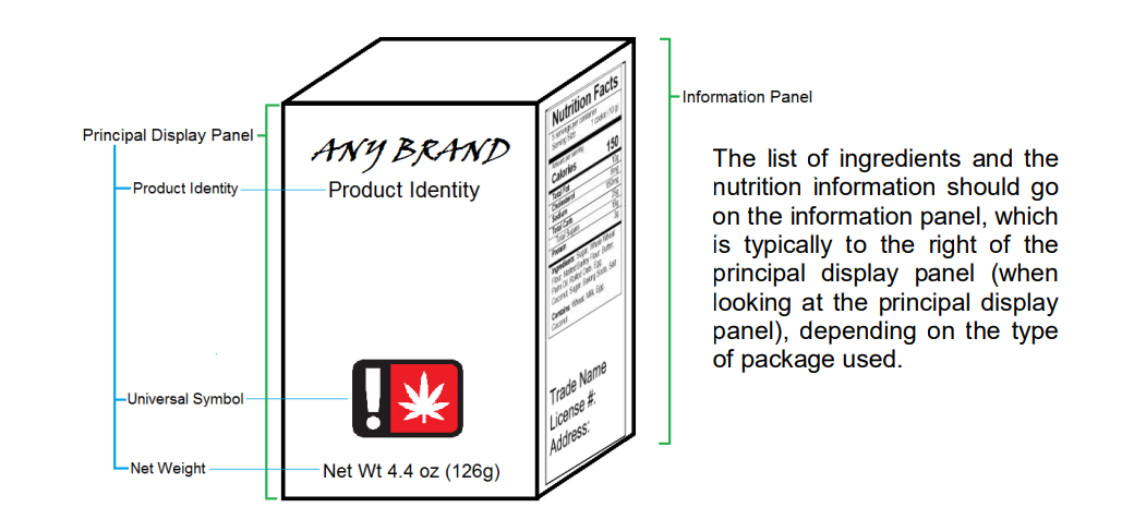 ingredients and sub ingredients