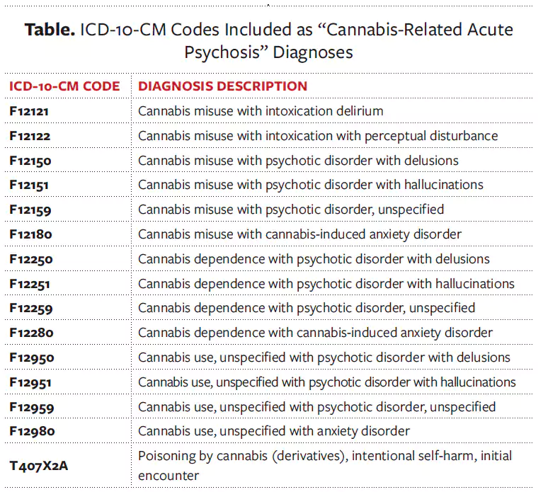 ICD-10 code