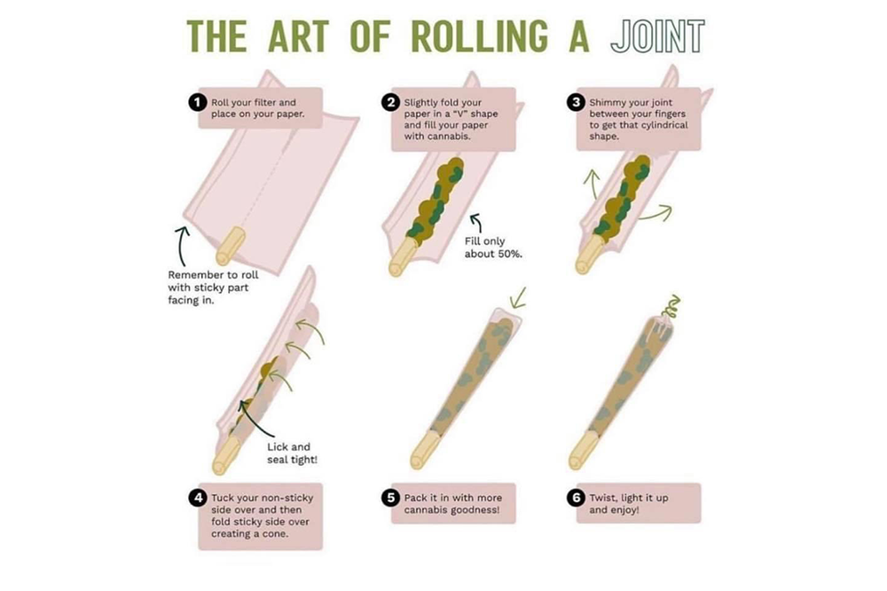  Art of Weed Rolling