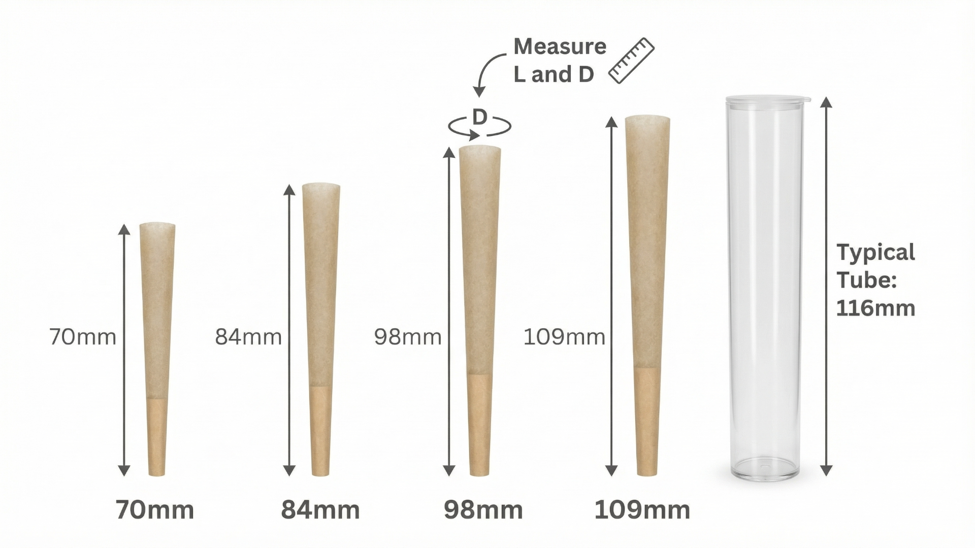 Fit chart showing common pre-roll lengths and packaging measurements