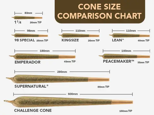 pre roll joints sizes